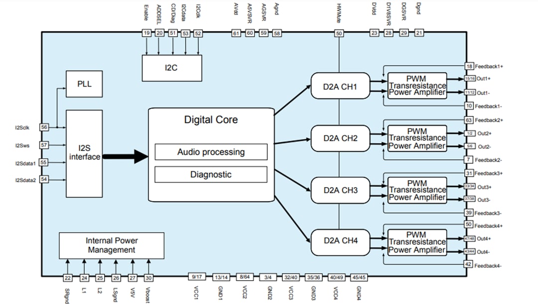 STMicroelectronics HFDA801A Class-D Audio Amplifiers